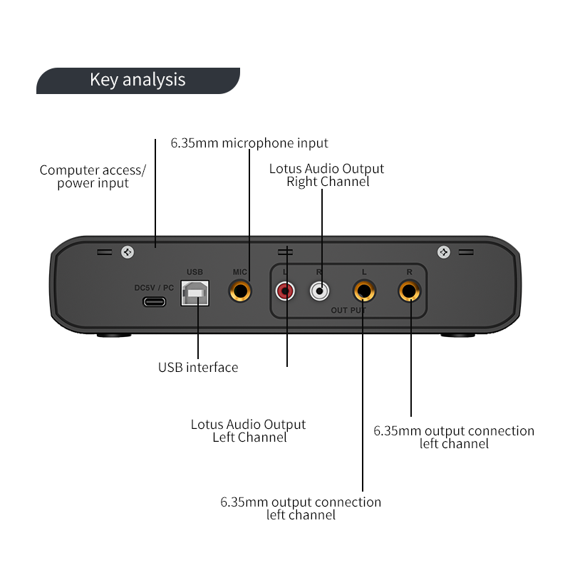 Mikrofonlu Ses Arayüzü 48V Pre - Shure Mic Sm58 incelemesi ve fiyatı