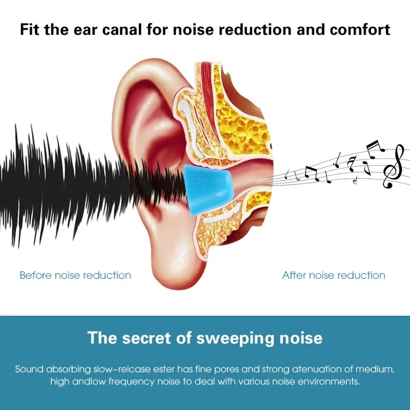 Kulak Uçları Hafızalı Köpük Sü - Earphone Foam Tip incelemesi ve fiyatı